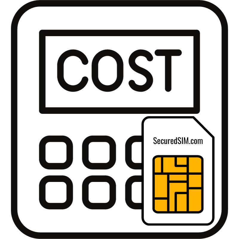 IOT SIM Card Cost